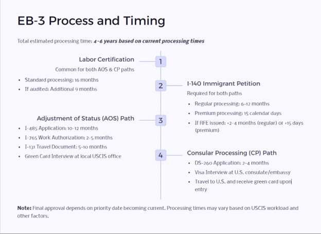 EB-3 Unskilled Other Workers Visa and the Pathway to US Green Cards